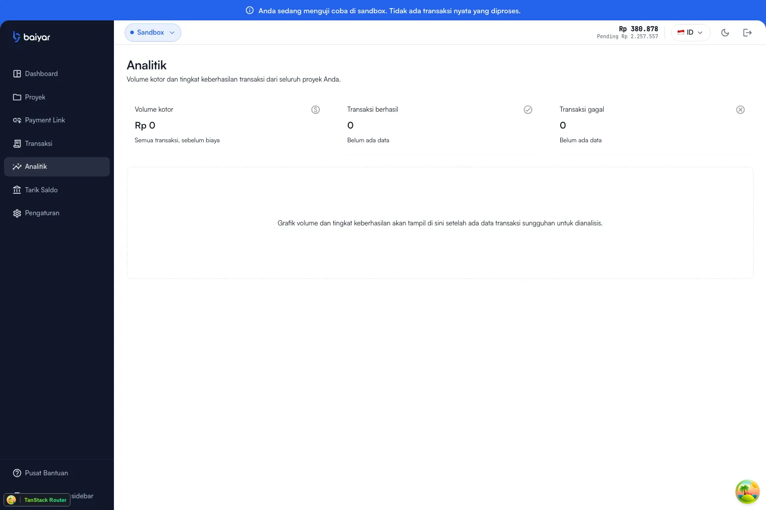 The Analytics page showing Rp 0 gross volume and 0 successful/failed transactions, even with real transactions in the account — the stat cards and chart area are static placeholders, not connected to any data